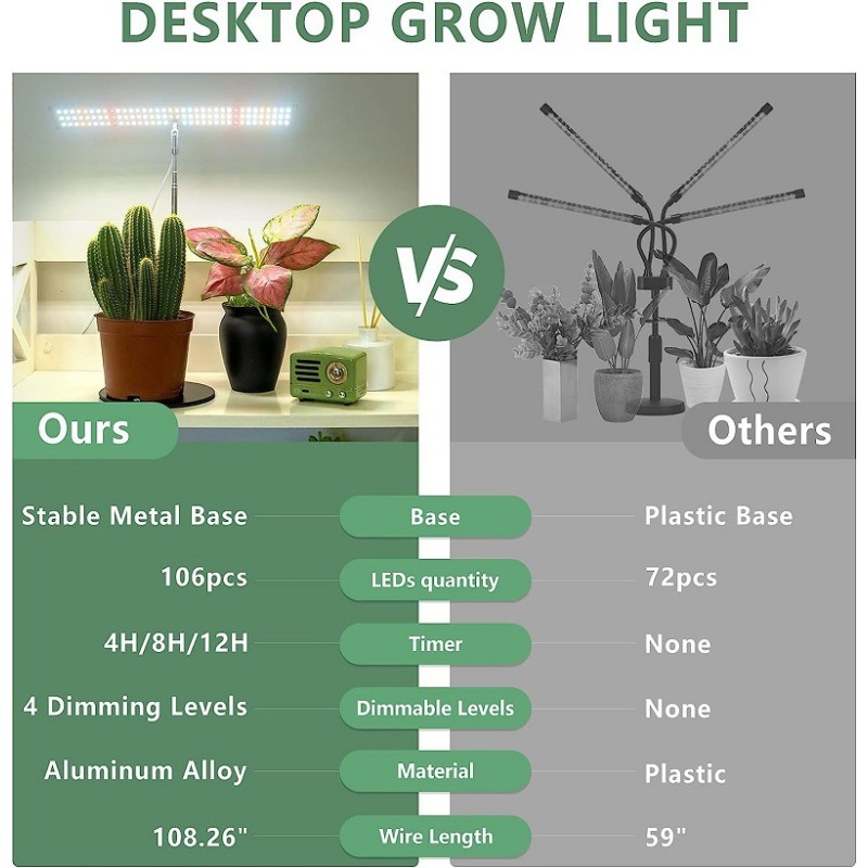 Mesa planta crescer lâmpada ca - Indoor Garden Kit avaliação e preço