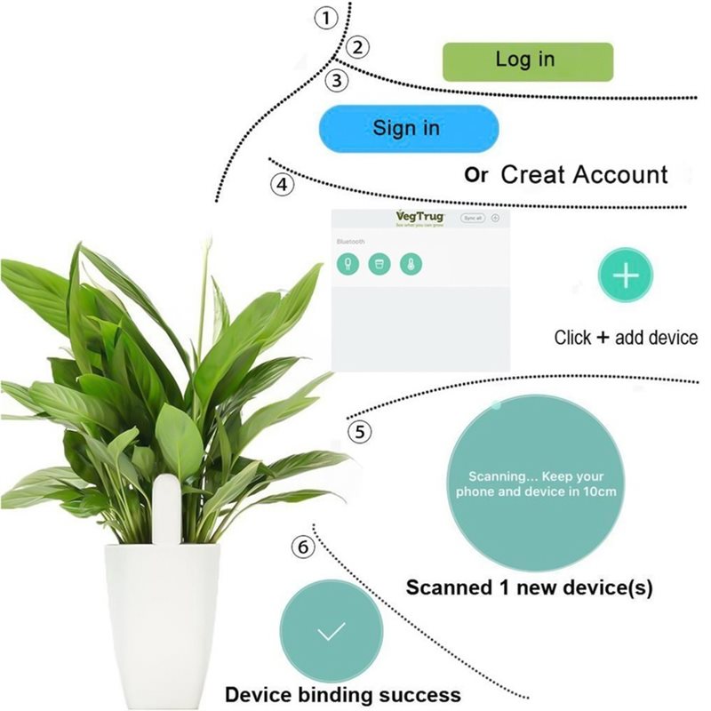 ABVG-Flora Monitor Inteligente - Plant Sensor avaliação e preço